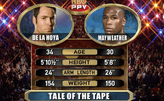 Oscar De La Hoya vs Floyd Mayweather Jr. Full Fight Replay May 5, 2007 Boxing