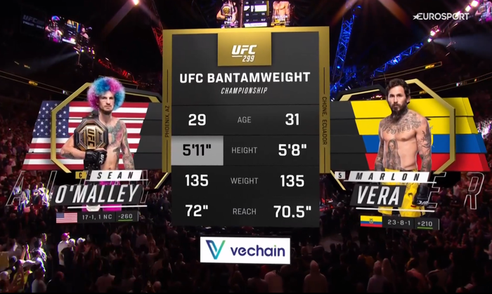 UFC 299 O'Malley vs Vera 2 Full Fight Replays March 9, 2024