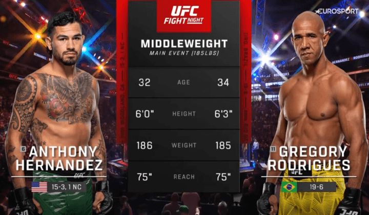 UFC Fight Night 285: Hernandez vs. Rodrigues - Full Fight Replays - August 22, 2026