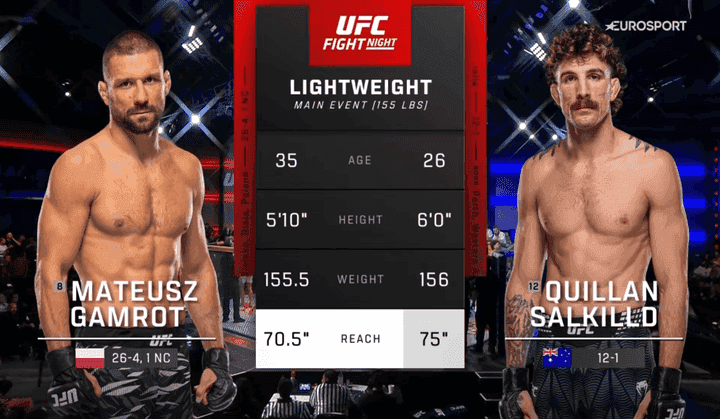 UFC Fight Night 284: Gamrot vs. Salkilld - Full Fight Replays - August 8, 2026