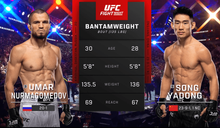 UFC Fight Night 286: Nurmagomedov vs. Song - Full Fight Replays - August 29, 2026