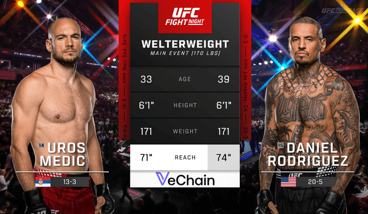 UFC Fight Night 283: Medic vs. Rodriguez - Full Fight Replays - August 1, 2026