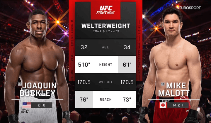 UFC Fight Night 291: Buckley vs. Malott - Full Fight Replays - October 17, 2026