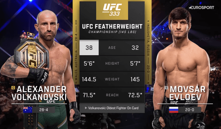 UFC 333: Volkanovski vs. Evloev - Full Fight Replays - October 24, 2026